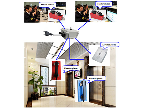 Point To Point Telephone System